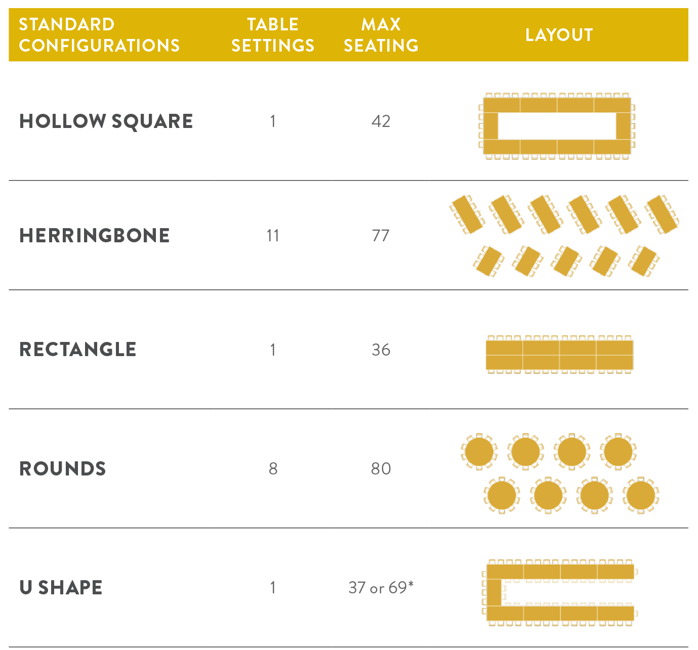 Diagram for Adelphia Banquet setups